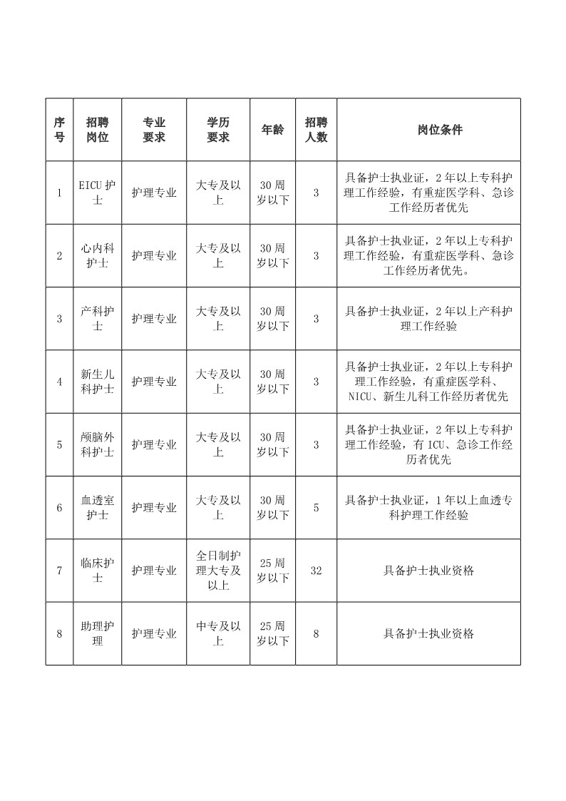 汕头市中医医院2021年度第三批护理岗位招聘公告20211201_1.jpg