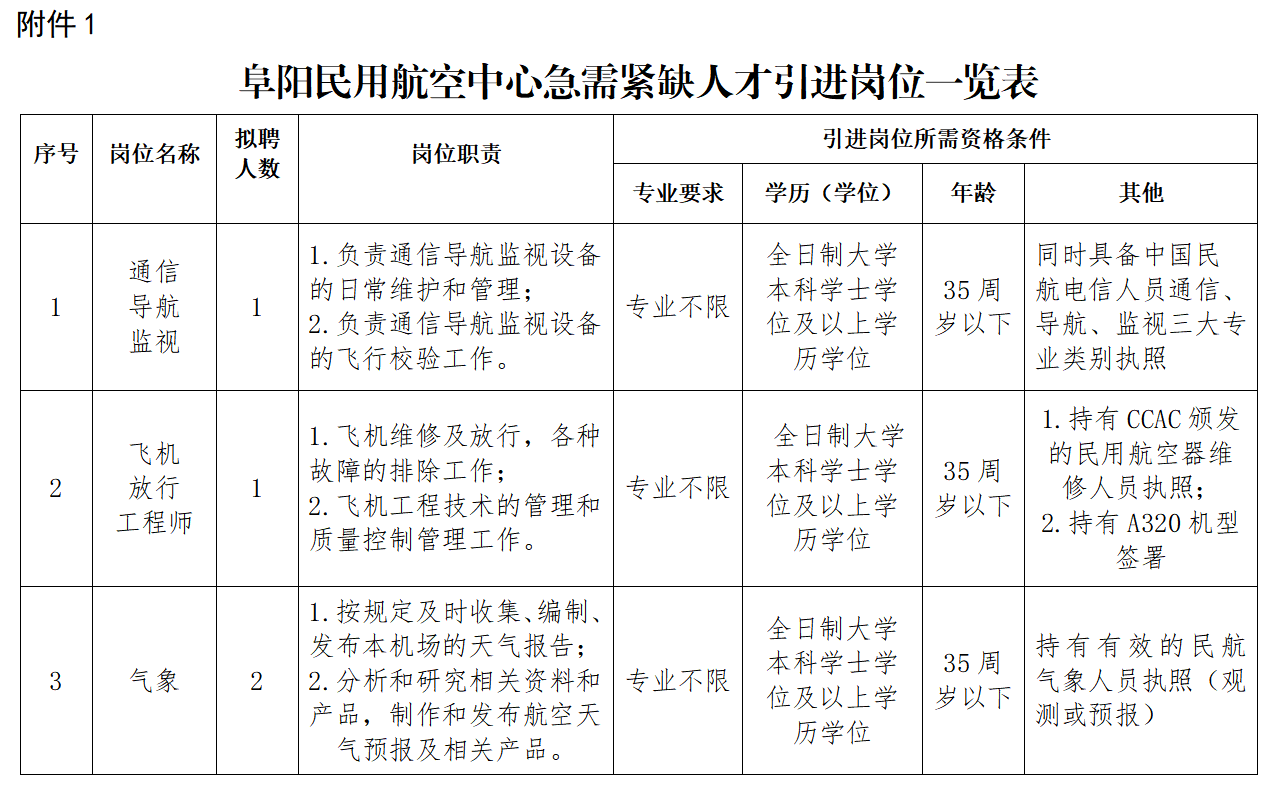 引进人才附件1.png