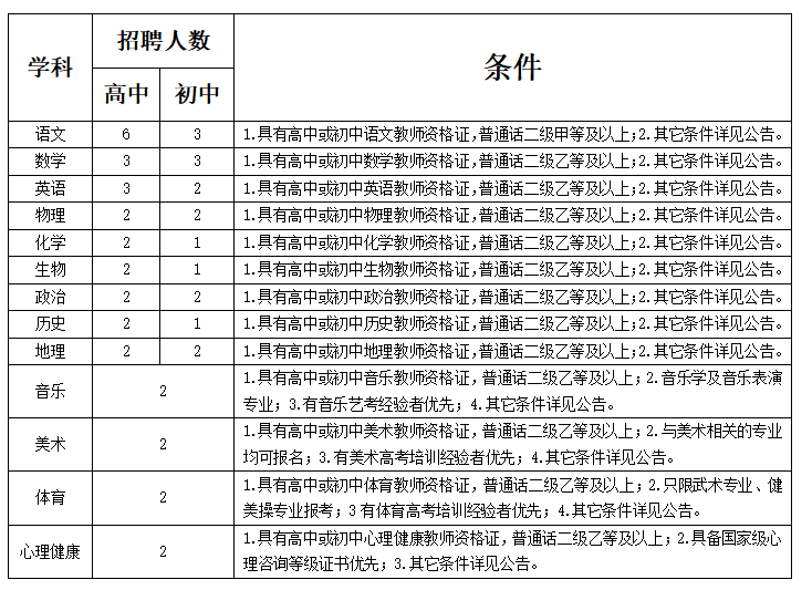 南充市第一中学2021年冬季公开招聘教师公告