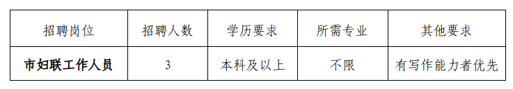 浙江丽水市妇联招聘工作人员3人公告