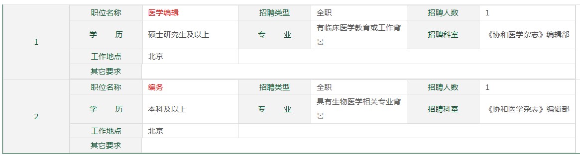 北京协和医院编辑部合同制编辑招聘启事
