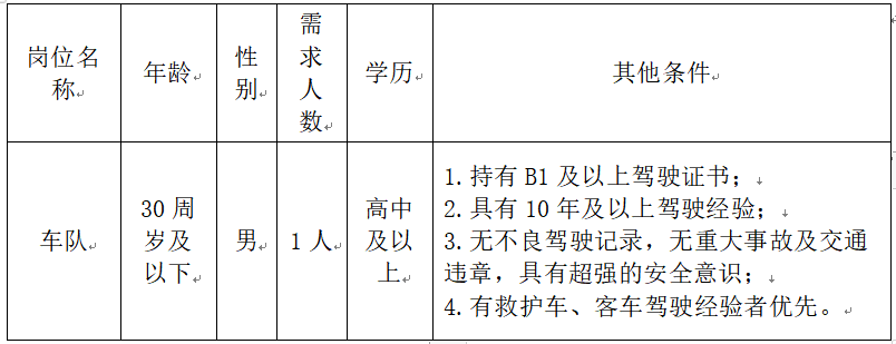 楚雄州中医医院2022年编外人员招聘公告(图1)