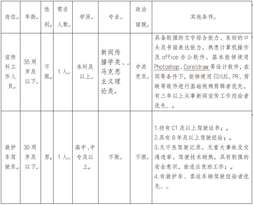 楚雄州中医医院2022年编外人员招聘公告(图1)