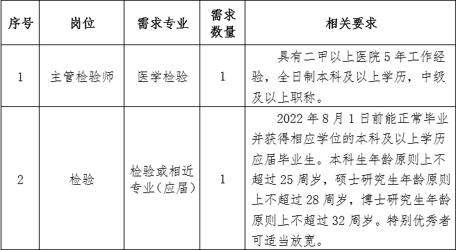 医院招聘.png