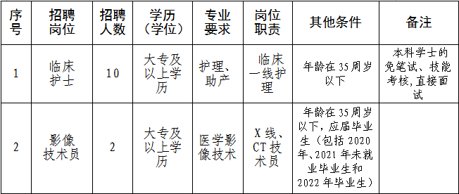 招聘人员.png