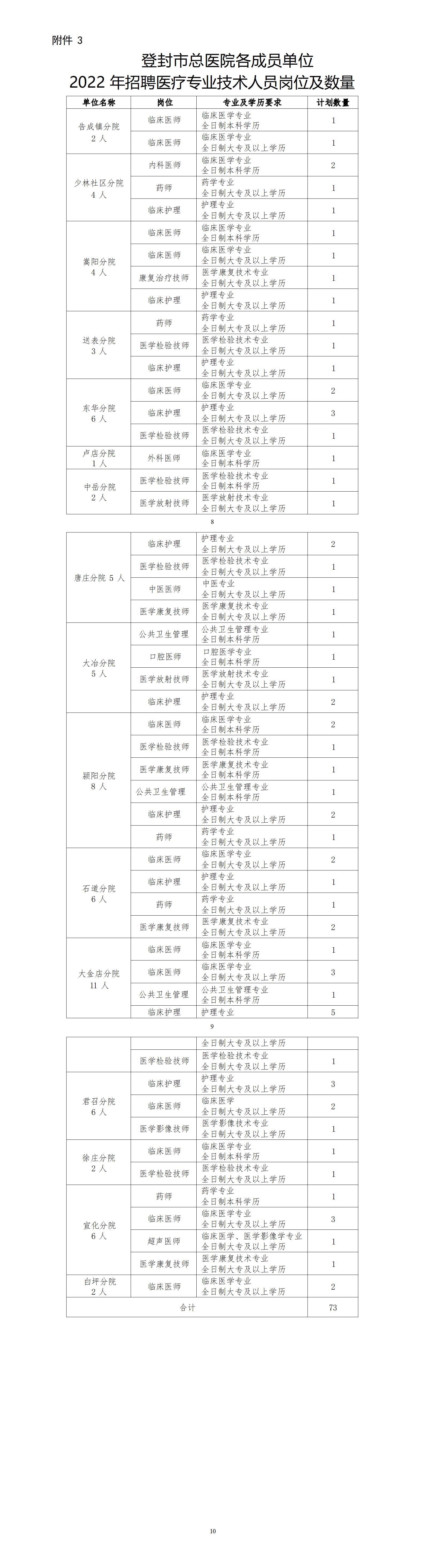 登封市人民医院2022年度招聘公告2-7_01.jpg