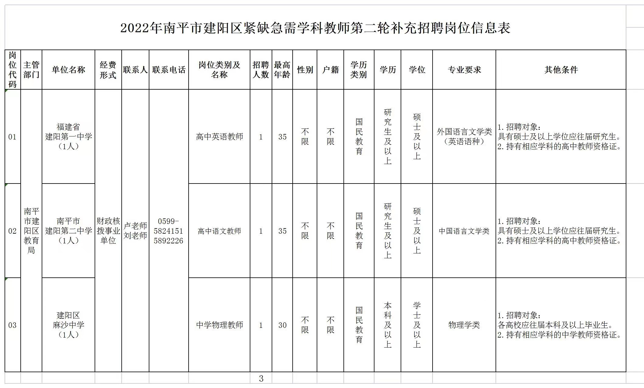 2022年南平市建阳区紧缺急需学科教师第二轮补充招聘公告