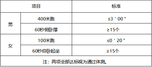 体能测试项目和标准.png