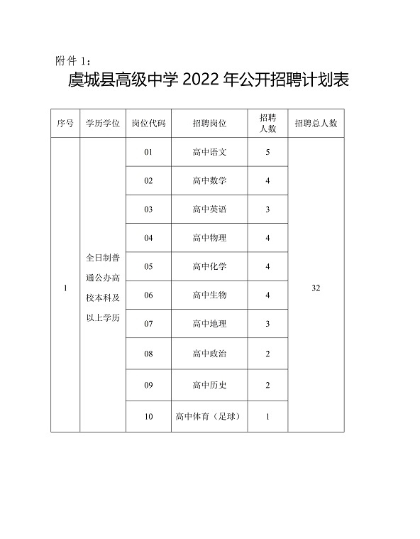 虞城县高级中学2022年公开招聘教师公告