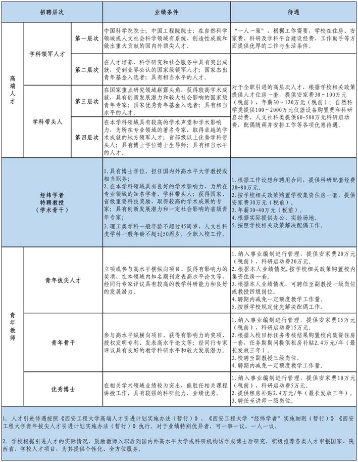 https://renshichu.xpu.edu.cn/__local/4/EF/8B/104D1ACC927E2ABC6548EF762EA_E731693D_2B2479.png