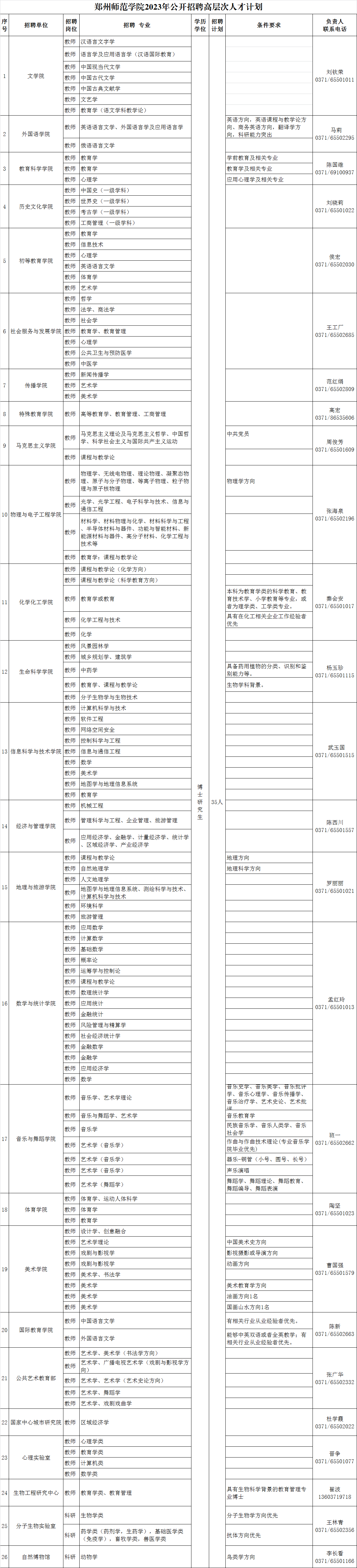 郑州师范学院2023年公开招聘高层次人才计划.png