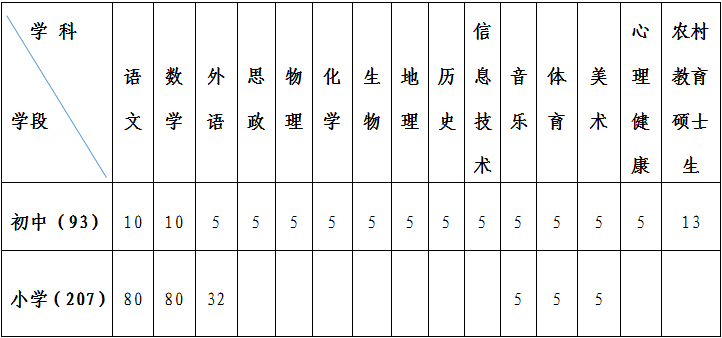 2023年南阳镇平特岗教师招聘300名