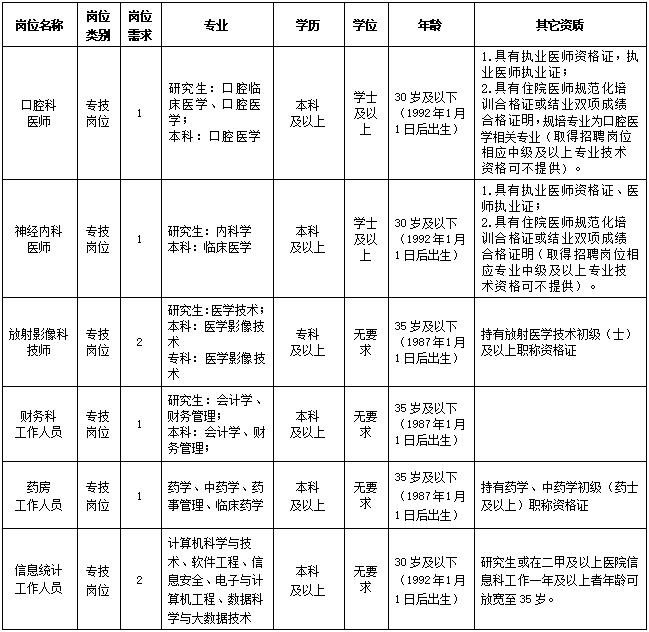 报名条件截图-1.jpg