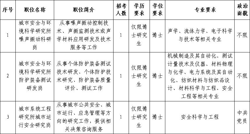北京市科学技术研究院2024年度“优培计划”招聘应届优秀大学毕业生公告