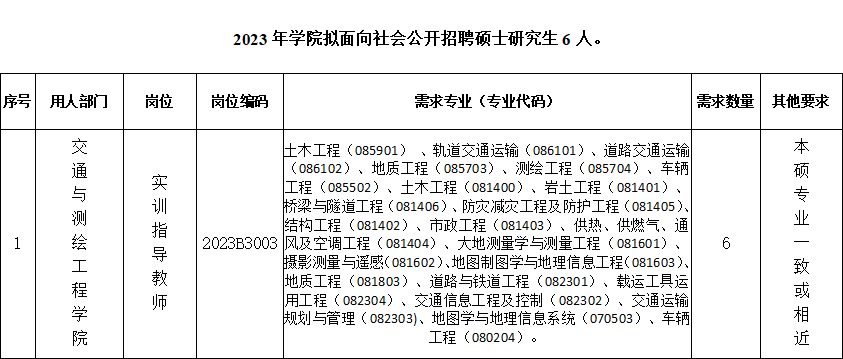 202杨凌职业技术学院交通与测绘工程学院年硕士教师招聘公告