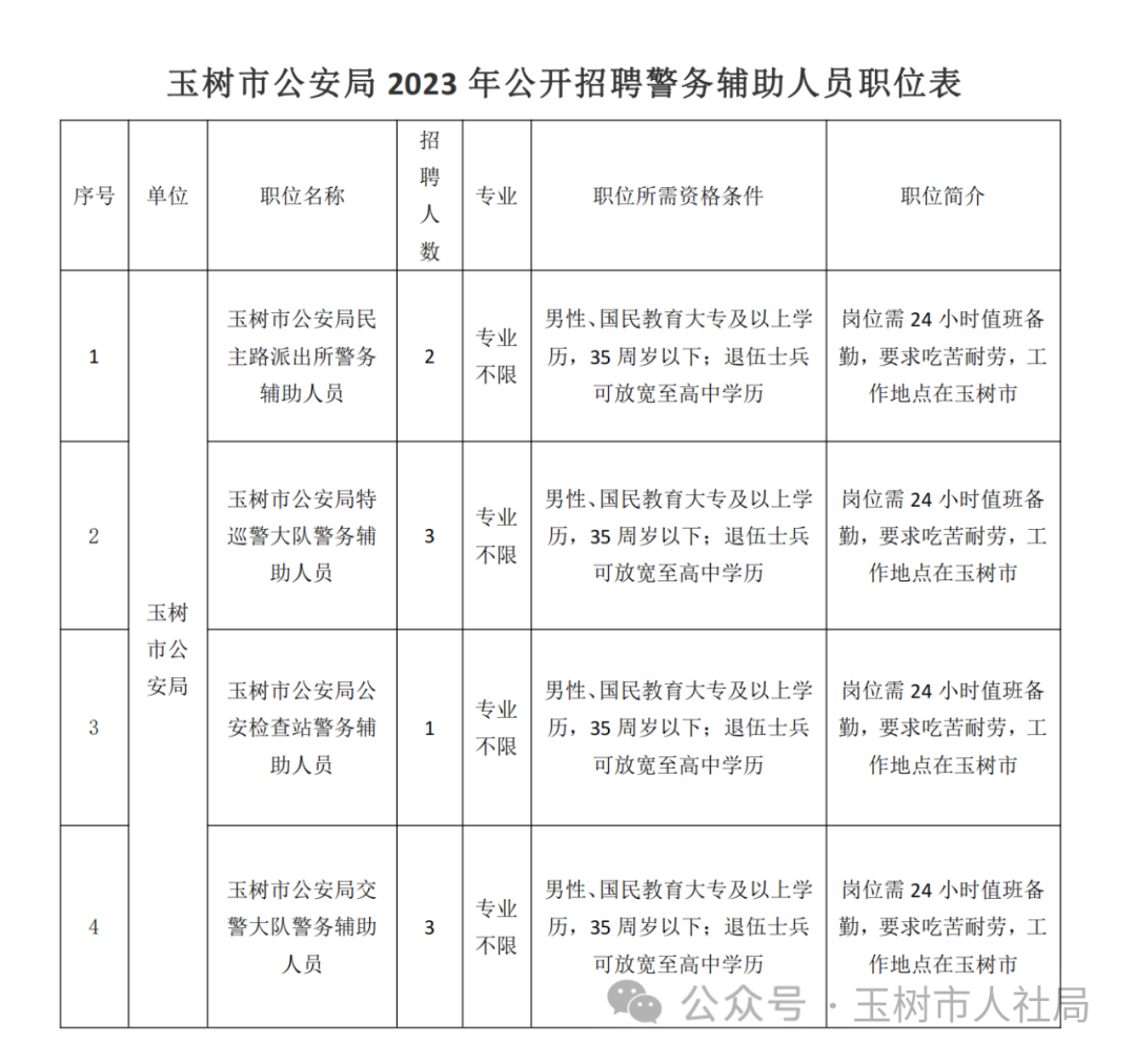 2024å¹´çæ å¸å¬å®å±é¢åç¤¾ä¼å¬å¼æèè­¦å¡è¾å©äººåçå¬å