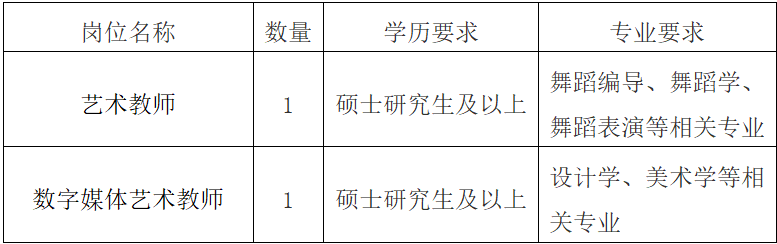 2024上半年北京交通大学（威海）教师招聘2人公告