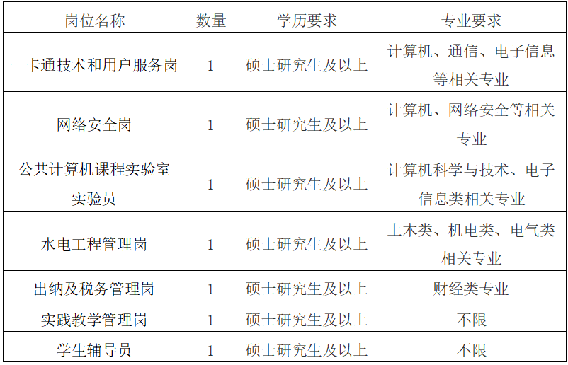 2024上半年北京交通大学（威海）教辅管理人员招聘7人公告
