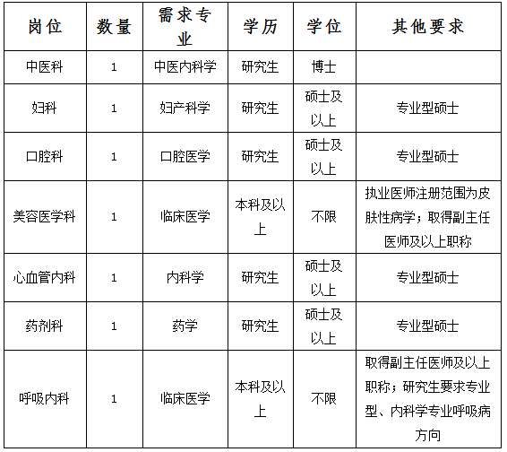 2024年浙江嘉兴海宁市中医院(海宁市肿瘤医院)招聘7人公告