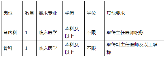 2024年海宁市人民医院（浙大一院海宁院区）招聘2人公告