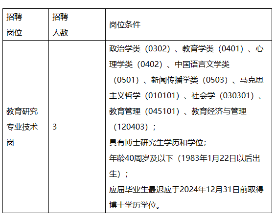 2024年江西省教育评估监测研究院博士研究生招聘公告