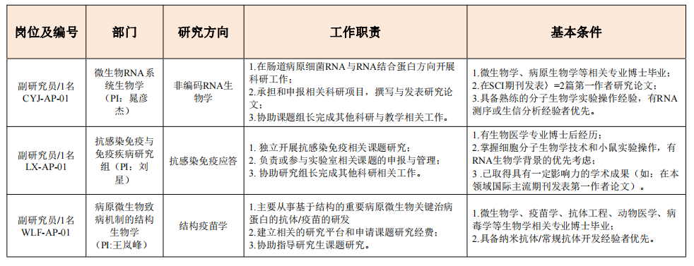 2024年中国科学院上海免疫与感染研究所科研岗位招聘启事