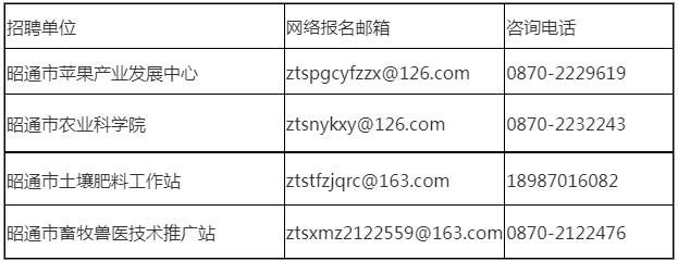 2024年云南昭通市农业农村局所属事业单位招聘8人通告