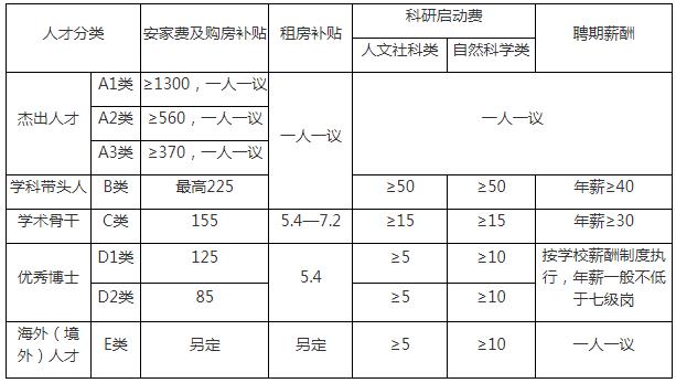 2024年浙江万里学院招聘高层次人才（教师）120人公告