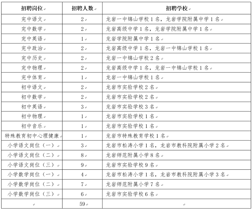 2024年福建龙岩市市属中小学专项招聘高校毕业生59人公告