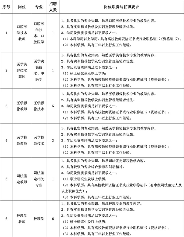 2024年陕西西安海棠职业学院招聘公告