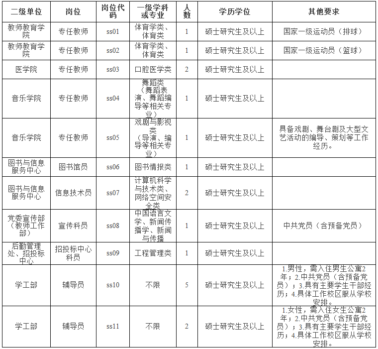 2024年浙江丽水学院招聘18人公告