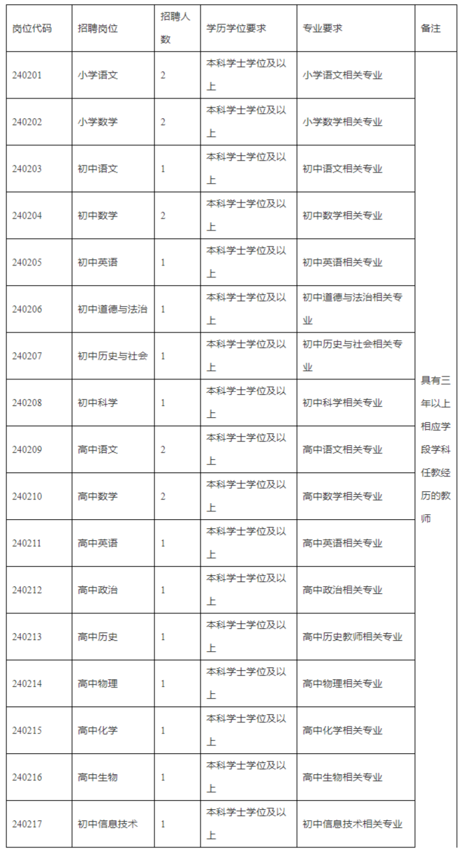 2024年北京师范大学丽水实验学校春季教师招聘22人公告