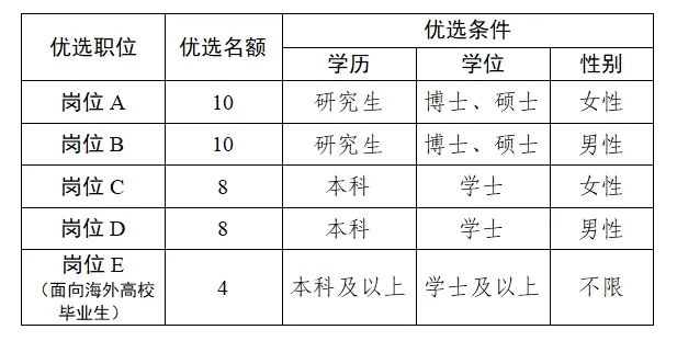 2024年山东枣庄滕州市青年人才优选公告（40人）