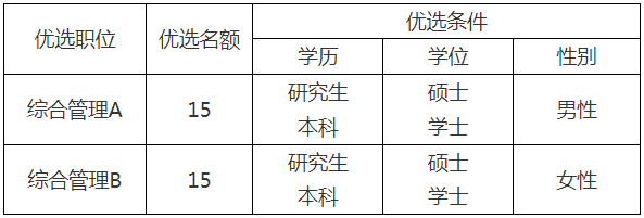 2024年山东枣庄市山亭区青年人才优选公告（30人）