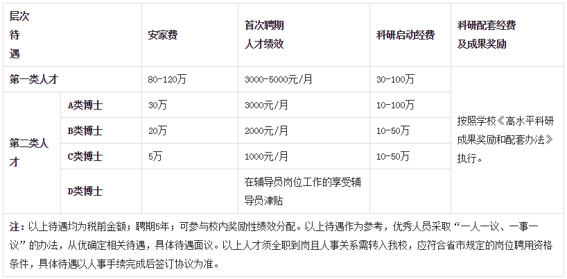 2024年山东临沂职业学院引进高层次人才45人简章