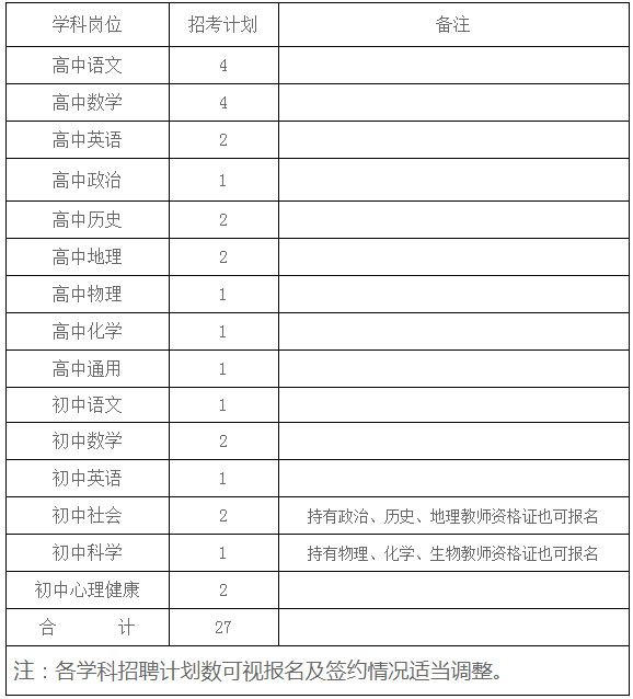 2024年浙江衢州常山县教育局提前批教师招聘27人公告