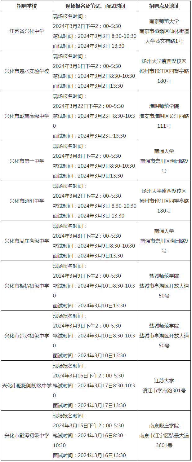 2024年江苏泰州兴化市部分学校校园招聘教师84人公告