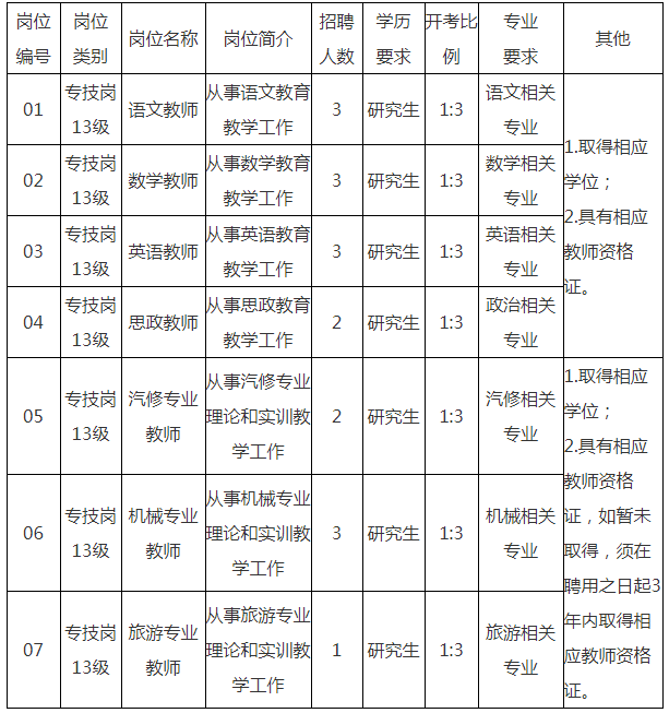 2024年江苏省兴化中等专业学校校园招聘教师17人公告