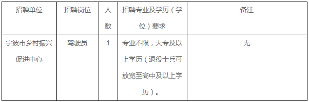 浙江宁波市农业农村局招聘编外工作人员公告