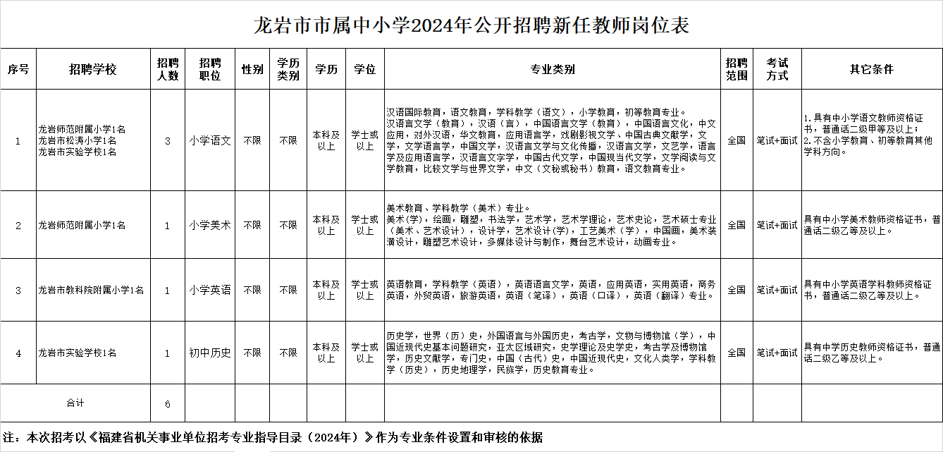 2024年福建龙岩市市属中小学招聘新任教师公告