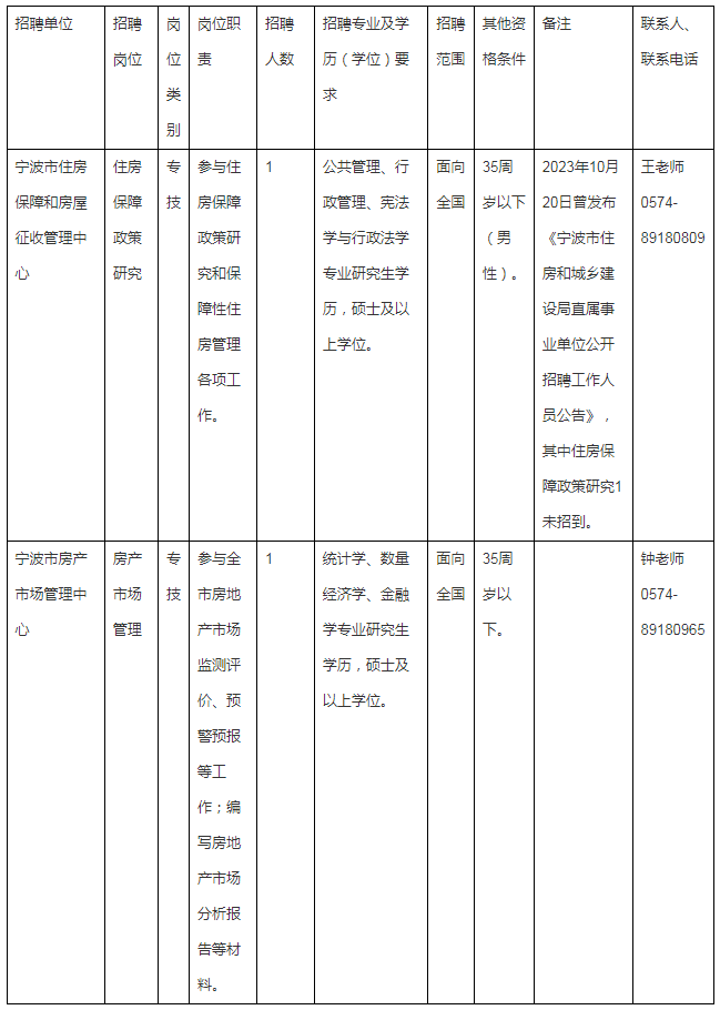 2024年浙江宁波市住房和城乡建设局直属事业单位招聘2人公告