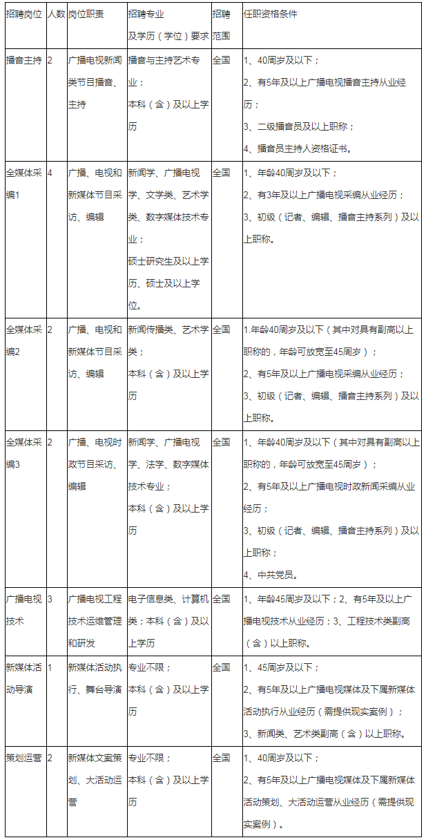 浙江宁波广播电视集团招聘事业编制工作人员16人公告