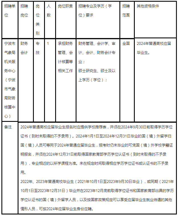 浙江宁波市气象局下属单位招聘工作人员公告