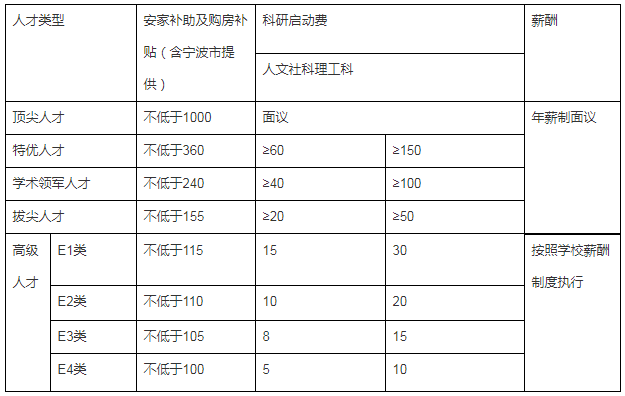 2024年浙大宁波理工学院招聘高层次人才（教师）85人公告