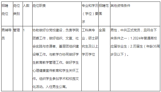 浙江大学软件学院（宁波）管理中心（宁波软件教育中心）招聘事业编制辅导员公告