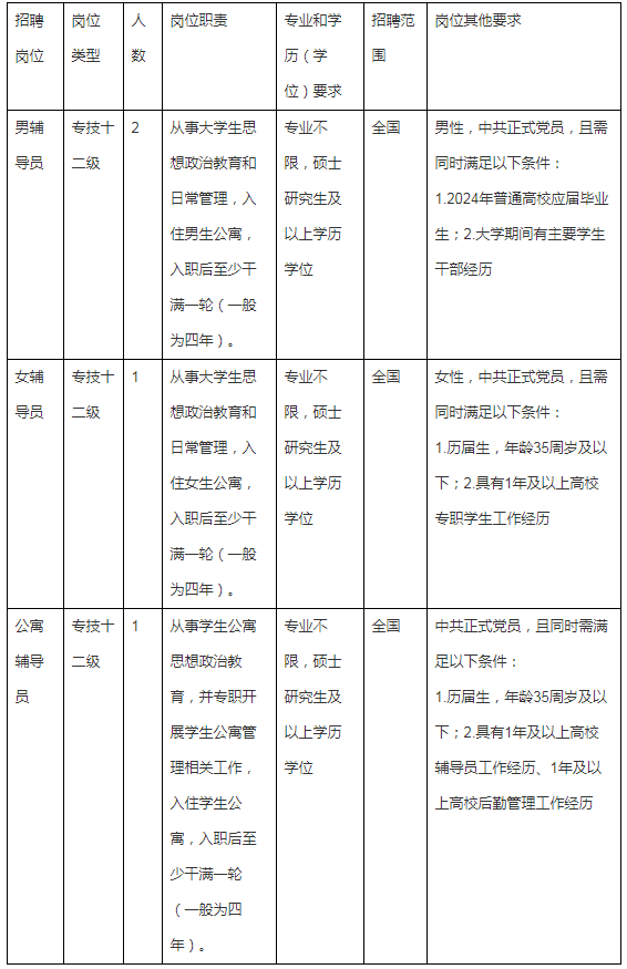 浙大宁波理工学院招聘事业编制辅导员4人公告