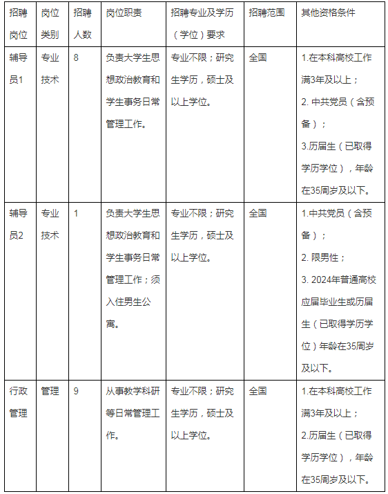 浙江万里学院招聘事业编制人员18人公告