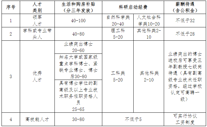 2024年江苏旅游职业学院高层次人才招聘公告