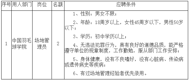 2024年广东广州体育学院招聘非事业编制合同工2人公告