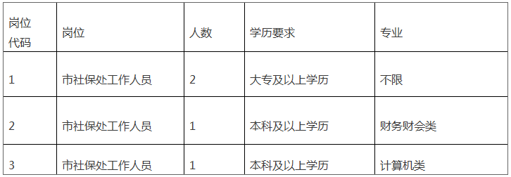 江苏盐城东台市人力资源和社会保障局招聘劳务派遣工作人员4人公告